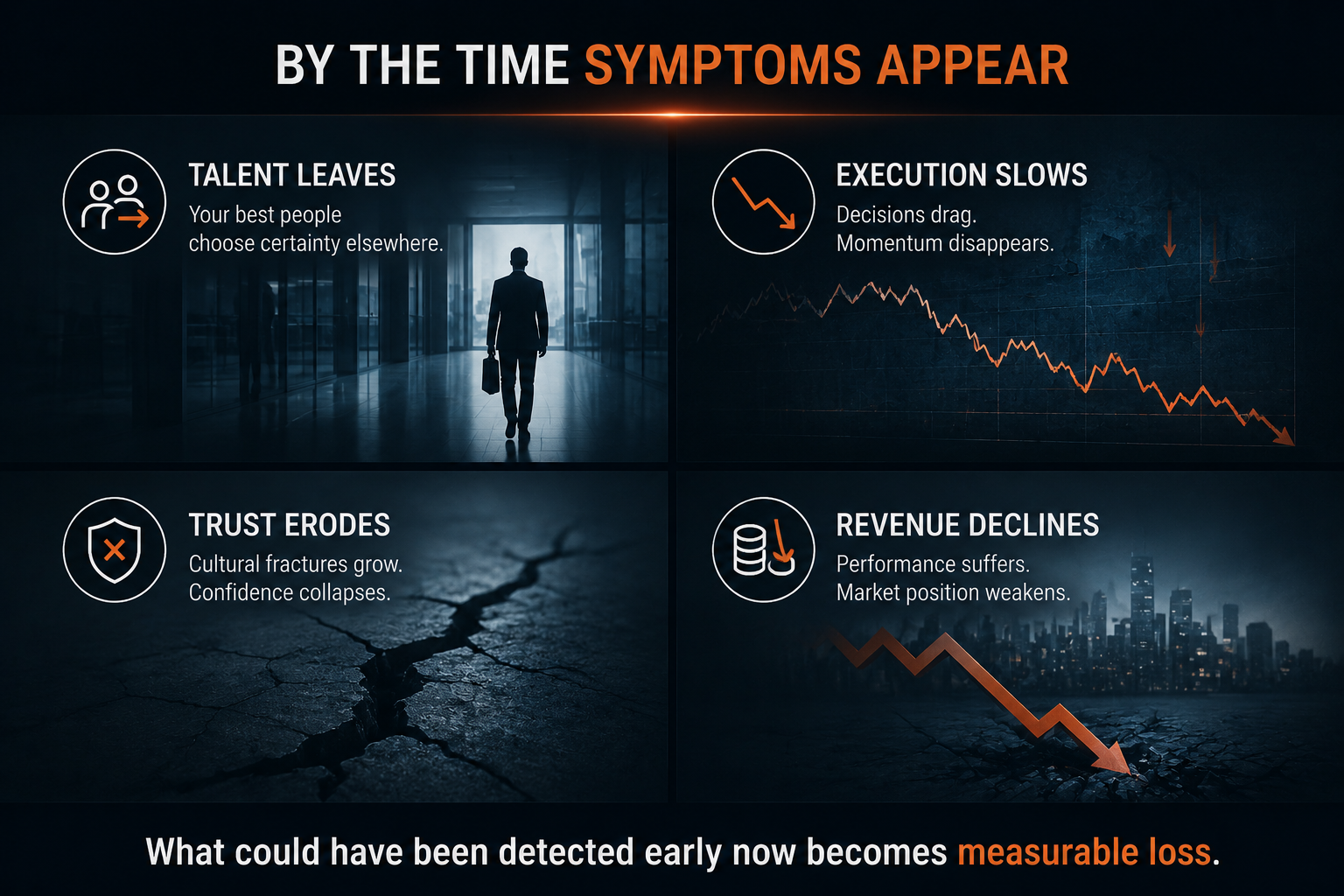 The Problem — what enterprises measure vs. what they cannot detect